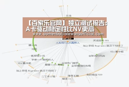 【百家乐官网】独立测试报告:A卡驱动稳定性比NV更高(图1) 百家乐网站