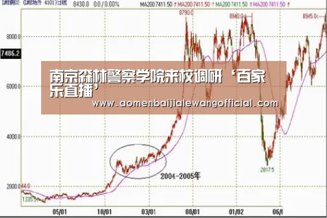 南京森林警察学院来校调研‘百家乐直播’(图1) 百家乐官网